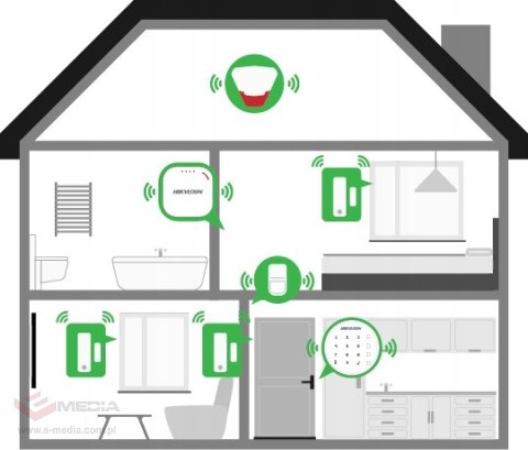 HIKVISION Bezprzew. zestaw alarmowy DS-PWA32-NST