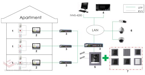 MODUŁ WIDEODOMOFONU DS-KD8003-IME1(B)/EU Hikvision