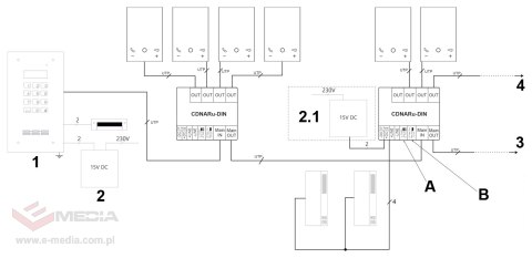 ROZDZIELACZ AUDIO CDNAR/U-DIN ACO