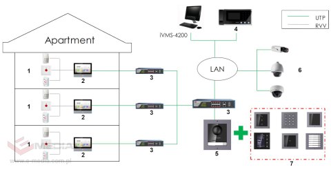 MODUŁ WYŚWIETLACZA DS-KD-DIS Hikvision