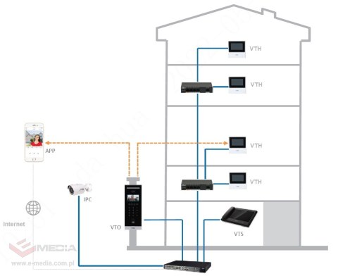 PANEL WEWNĘTRZNY VTH2611L-WP Wi-Fi / IP DAHUA