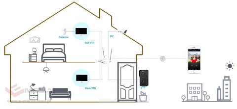 PANEL WEWNĘTRZNY VTH2621G-WP Wi-Fi / IP DAHUA