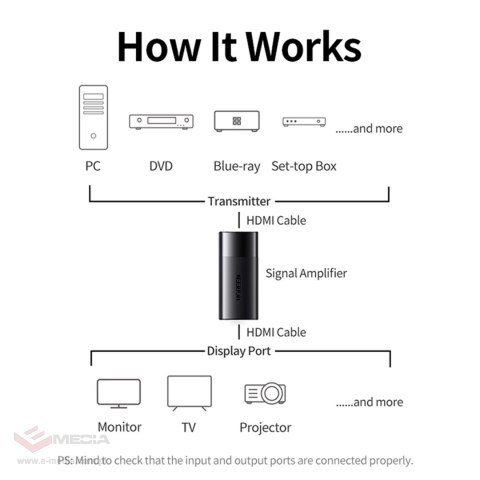 Wzmacniacz sygnału HDMI Ugreen CM429 - czarny