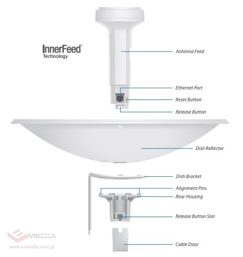 UBIQUITI POWERBEAM M5 - PBE-M5-400