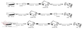 NADAJNIK DAHUA EOC LR1002-1ET-V3