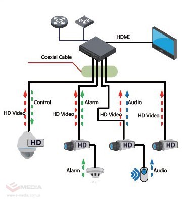 KAMERA HDCVI DAHUA HAC-HFW1200TL-0360B Opakowanie zbiorcze 4szt + gratis