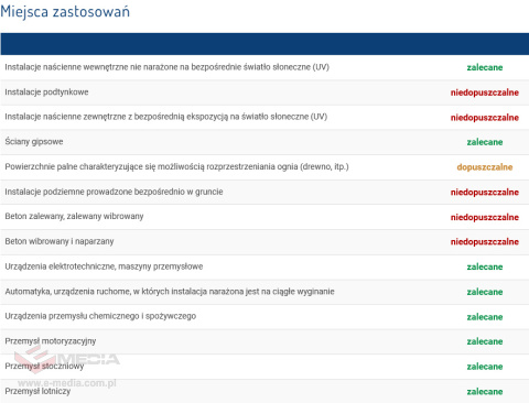 Peszel dwudzielny, otwieralna dwudzielna elastyczna rura do ochrony, do porządkowania i maskowania przewodów 2m 500N