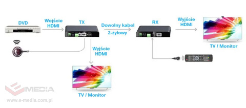 Konwerter sygnału HDMI na przewód SPH-HCC01