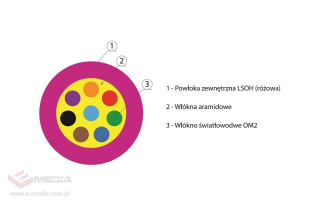 Kabel MultiMode, LSOH, OM4, średnica 5mm
