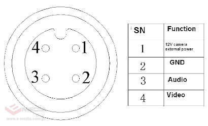 Rejestrator Mobilny AHD ATE-D04SDEF-T2 GPS 4 Kanały AUTONE