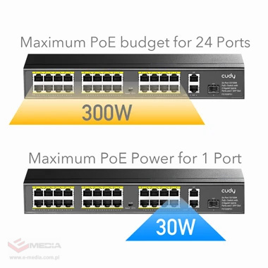 Switch 24x PoE 2x Uplink 300W do kamer IP 250m VLAN SFP FS1026PS1