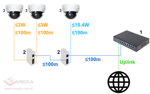 Switch POE / Extender PFT1310 3-portowy