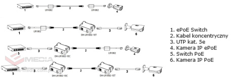 Konwerter Ethernet + EPoE LR1002 DAHUA