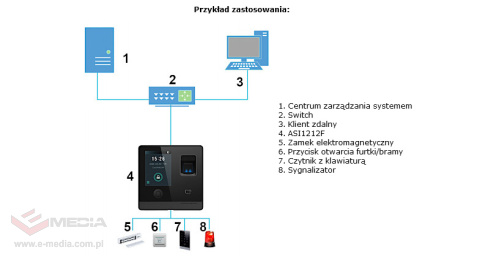 Samodzielny Kontroler Dostępu DAHUA ASI1212F