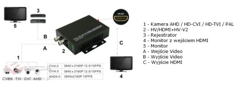 Konwerter HV/HDMI+HV-V2