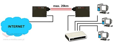 MEDIA KONWERTER JEDNOMODOWY M-203G ULTIMODE