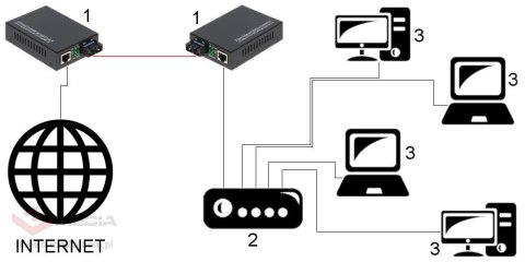 MEDIA KONWERTER WIELOMODOWY OM1-MM KOMPLET TXRX