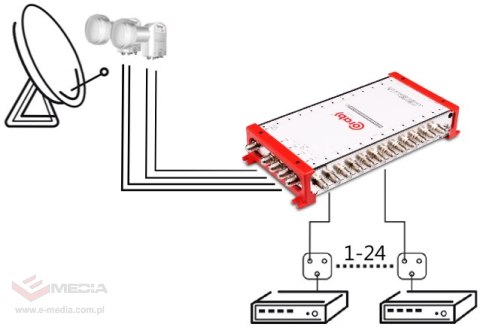 MULTISWITCH SMART LINE 5/24 CORAB