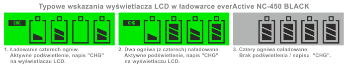 Wyświetlacz w ładowarce akumulatorków everActive NC-450