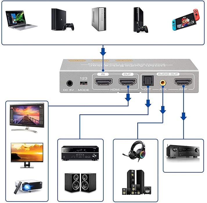 Schemat podłączenia extractora audio