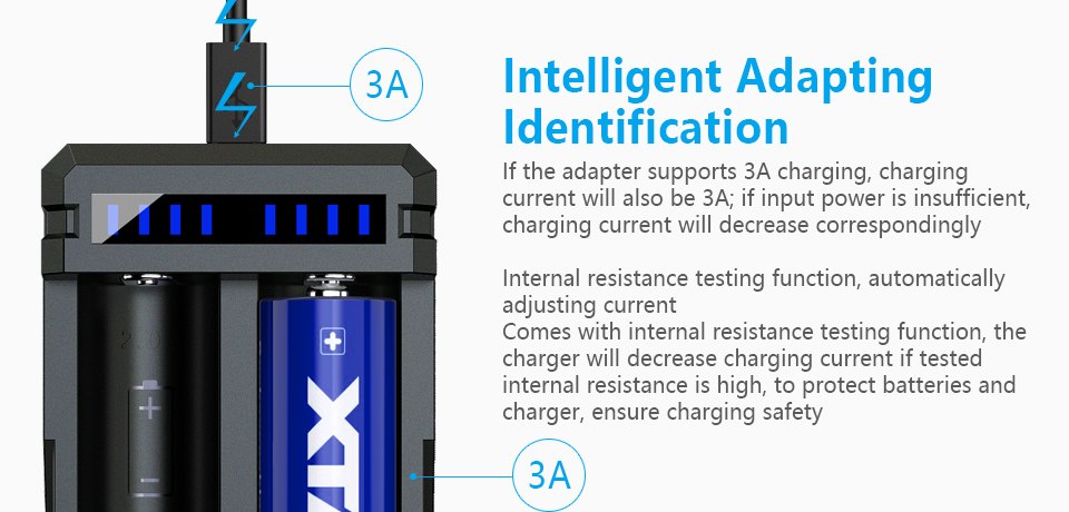 Adaptacja ładowarki Xtar do dostarczanego prądu