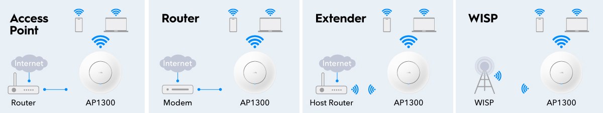 Cudy AP1300, AC1200 Gigabit Wireless Access Point